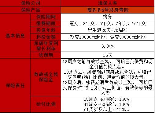 海保增多多5號