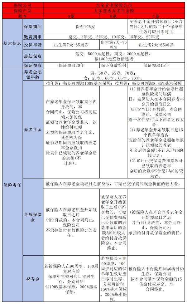 大家慧選養(yǎng)老年金怎么買