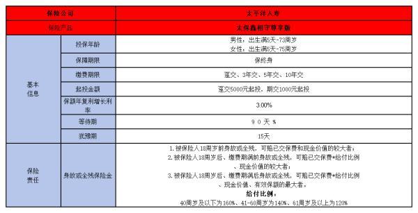 太保鑫相守與鑫相伴