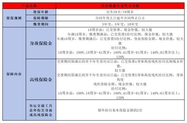 臻鑫傳家終身壽險(xiǎn)