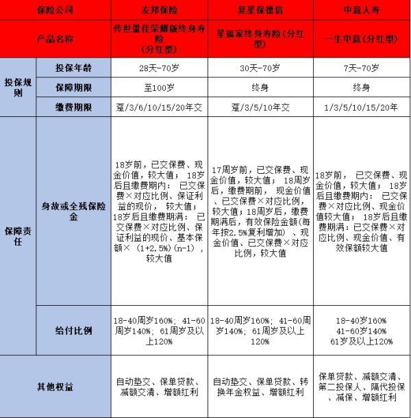 友邦傳世盈佳榮耀版