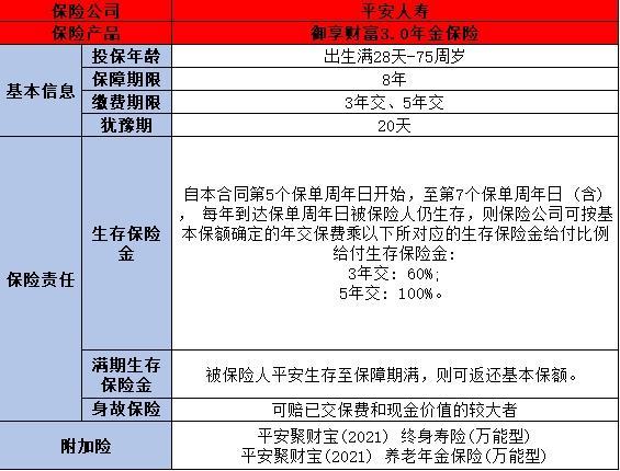 目前市場(chǎng)好的年金險(xiǎn)