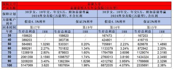 泰康保險上市了嗎？償付能力如何？