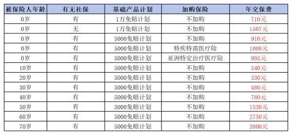 2024年百萬醫(yī)療險哪個好？看完你就知道怎么選擇了