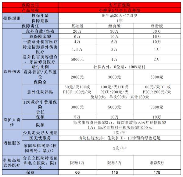 少兒意外險買什么好
