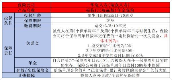 2024比較好的年金險(xiǎn)