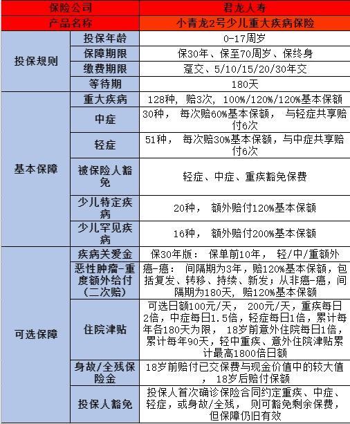 青云衛(wèi)3號與小青龍2號