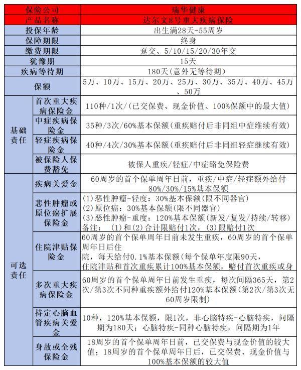 2024年重疾險(xiǎn)榜單排行：哪款更值得買？