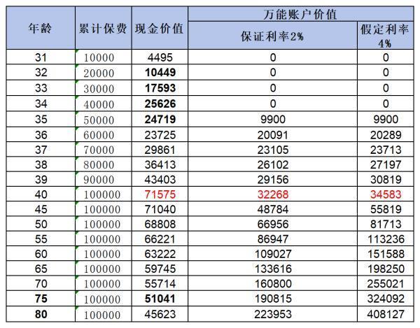 2024比較好的年金險有哪些？推薦這兩款優(yōu)質(zhì)產(chǎn)品
