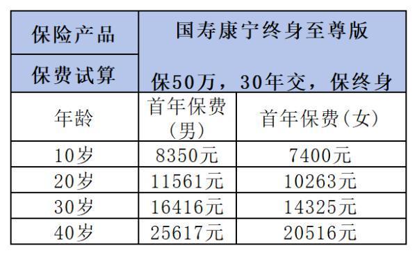 國壽康寧終身至尊版重疾險(xiǎn)好嗎？讀完這篇文章你就清楚了