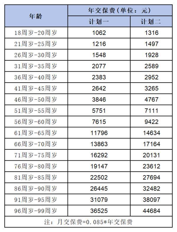 百萬醫(yī)療保險(xiǎn)一年多少錢？真實(shí)案例帶你一探究竟！