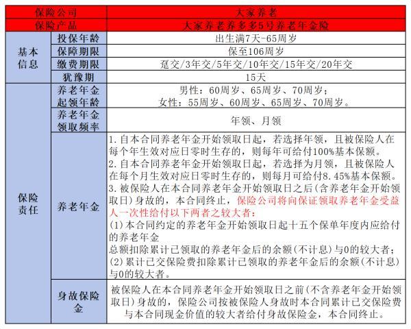 養(yǎng)多多5號養(yǎng)老年金險怎么樣