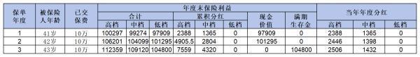 揭秘銀行保險(xiǎn)收益真相：與銀行存款相比，誰更值得投資？