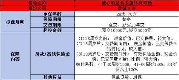 鼎誠誠心如意金龍版終身壽險(xiǎn)如何