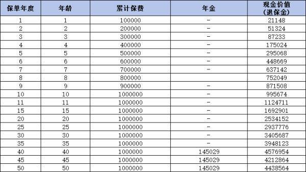 復(fù)星保德信星托付年金保險(xiǎn)好不好？從三個(gè)方面來(lái)看