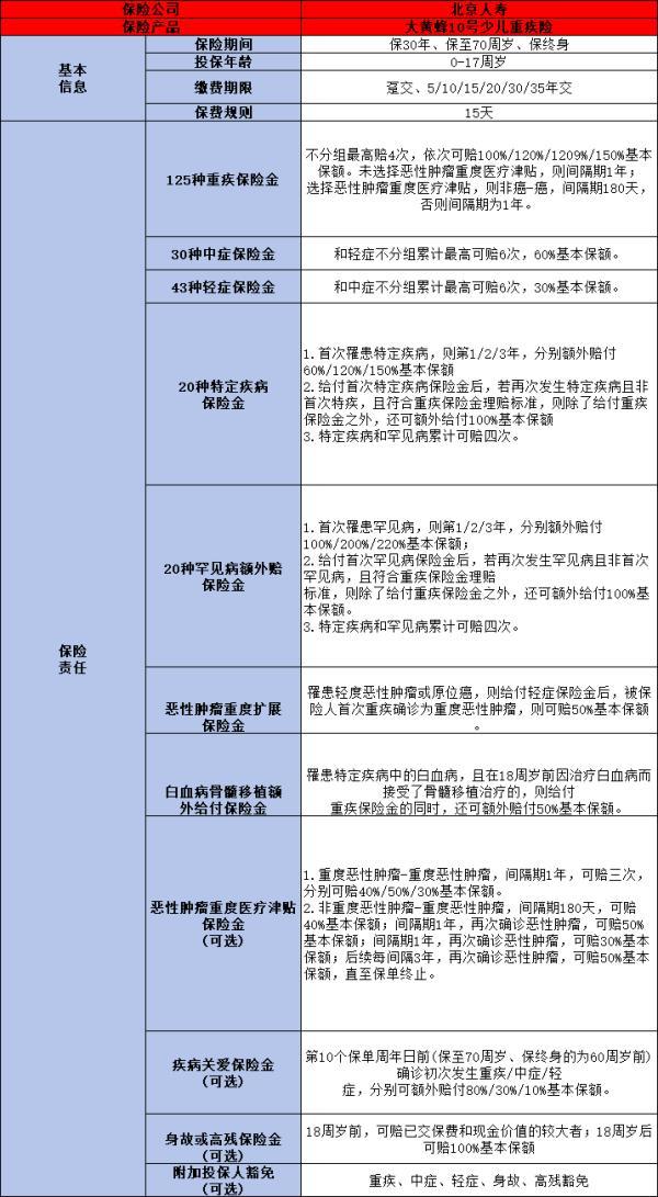 重疾險(xiǎn)怎么購(gòu)買比較好