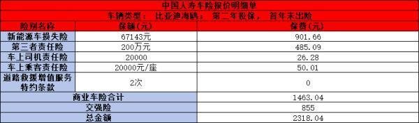 比亞迪秦和海鷗車險(xiǎn)一年多少錢？附帶報(bào)價(jià)表