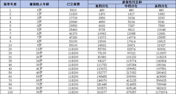 保單20年交費期滿能全部取出來嗎？怎么處理保單比較好