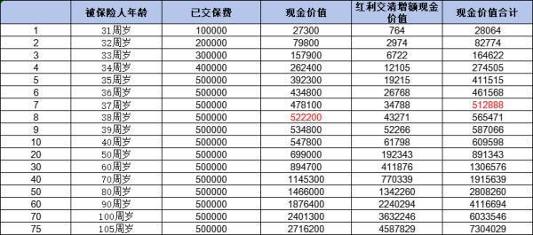 被銀行忽悠買了保險能申請退保嗎？本文教你如何退保