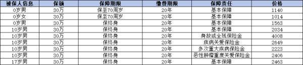 大黃蜂10號(hào)重疾險(xiǎn)條款是什么？多少錢(qián)一年？