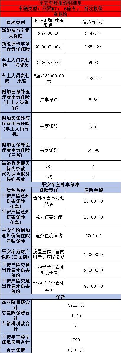 平安車險(xiǎn)2024報(bào)價(jià)明細(xì)