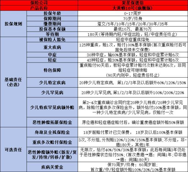 大黃蜂10號(hào)重疾險(xiǎn)條款是什么