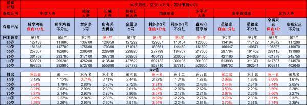 安穩(wěn)盈增額終身壽險(xiǎn)2.0版的irr高嗎？是年華利率嗎？