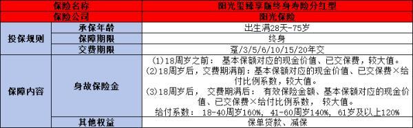 陽光璽臻享版終身壽險分紅型怎么樣