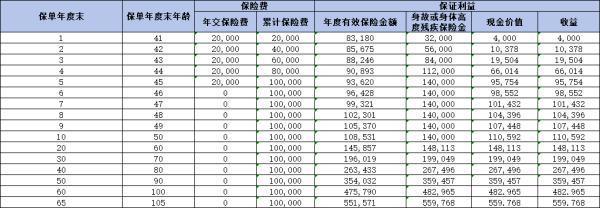 鼎誠(chéng)誠(chéng)心如意金龍版終身壽險(xiǎn)如何？這篇文章為你解答疑問(wèn)