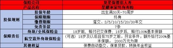 復(fù)星保德信星耀承家終身壽險(xiǎn)好嗎