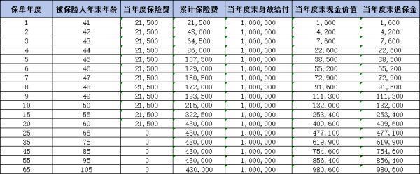 泰康傳世有約2024值得買嗎