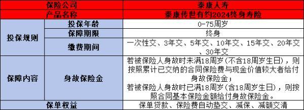 泰康傳世有約2024值得買嗎