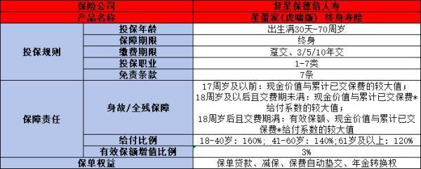 復星保德信星盈家（虎嘯版）的優(yōu)點是什么？缺點是什么？