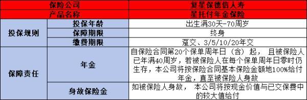 復(fù)星保德信星托付年金保險(xiǎn)好不好