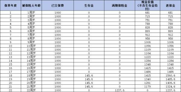 全民保新教育金2.0可靠嗎？一文為你解析該保險