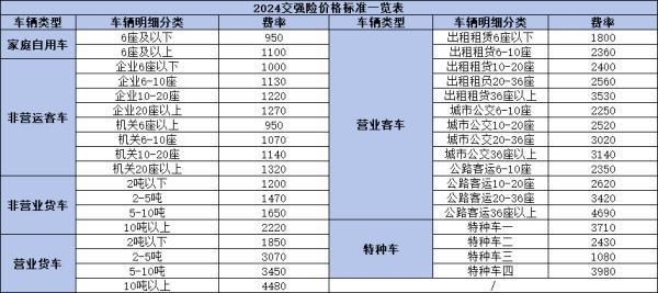 車險險種有哪些？保險公司如何選擇？