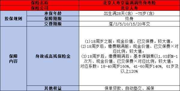北京人壽京福滿滿終身壽險(xiǎn)好嗎