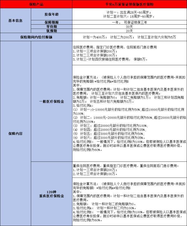 百萬醫(yī)療保險怎么買合適