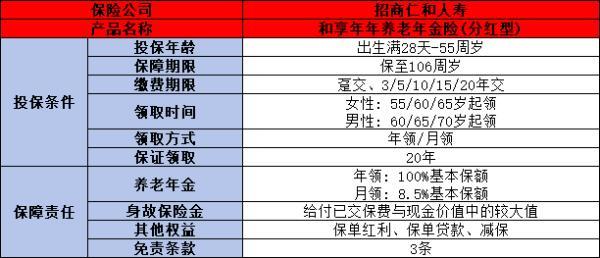 和享年年養(yǎng)老年金保險（分紅型）收益