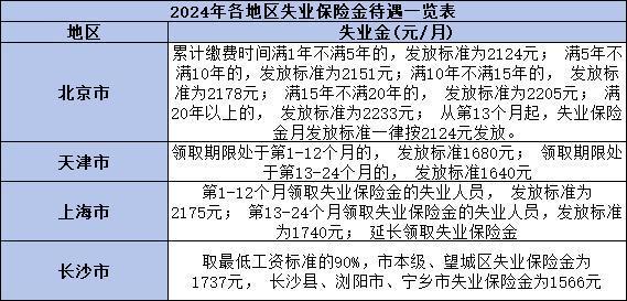 失業(yè)保險(xiǎn)金領(lǐng)取條件是什么？領(lǐng)取時(shí)長(zhǎng)是多久？