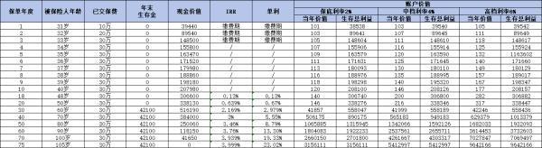 富德生命鑫禧年年尊享版年金險值得買嗎？什么時候能回本？