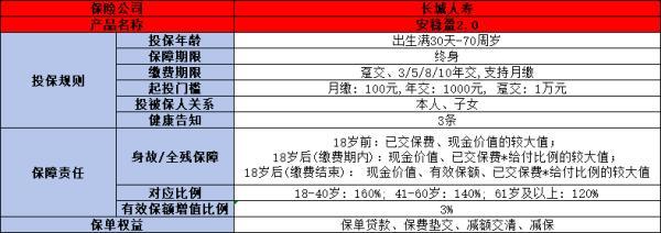 安穩(wěn)盈增額終身壽險2.0版的irr高嗎