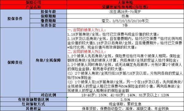 中國(guó)人保保險(xiǎn)公司怎么樣？公司背景、營(yíng)收實(shí)力、償付能力及熱門產(chǎn)品揭秘！