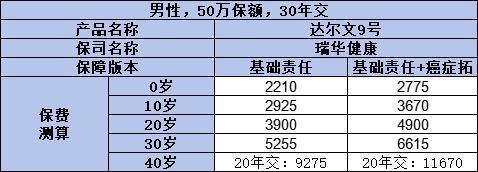 達(dá)爾文9號(hào)重疾險(xiǎn)保險(xiǎn)公司是安全的嗎？從三個(gè)方面詳細(xì)分析