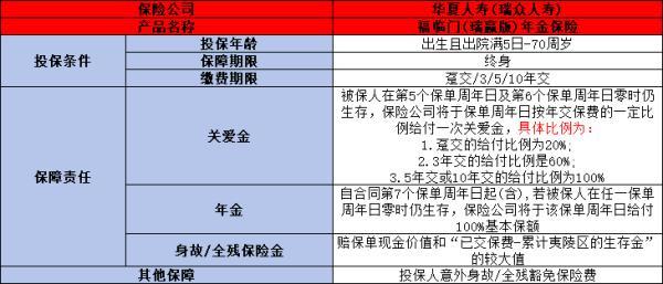 市面上優(yōu)質(zhì)量年金險(xiǎn)有哪些