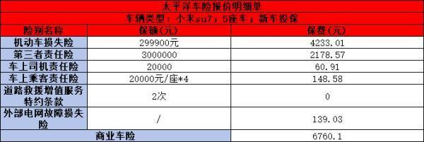 小米SU7車險(xiǎn)保費(fèi)多少錢一年？詳細(xì)解析不同保險(xiǎn)公司的報(bào)價(jià)差異