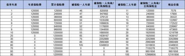太平歲歲鑫享終身壽險退保能退還本金嗎？如何全額退保？