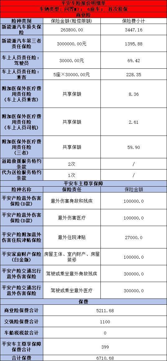 平安車險怎么樣？這三個方面告訴你答案