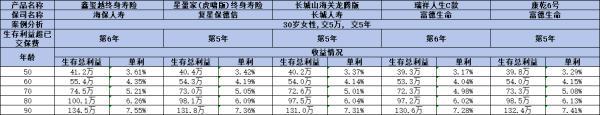 增額終身壽險哪家強