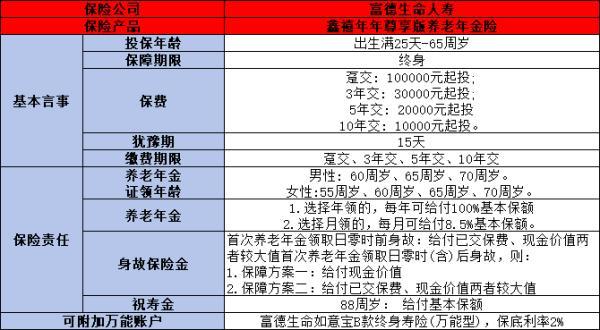富德生命人壽保險靠譜嗎